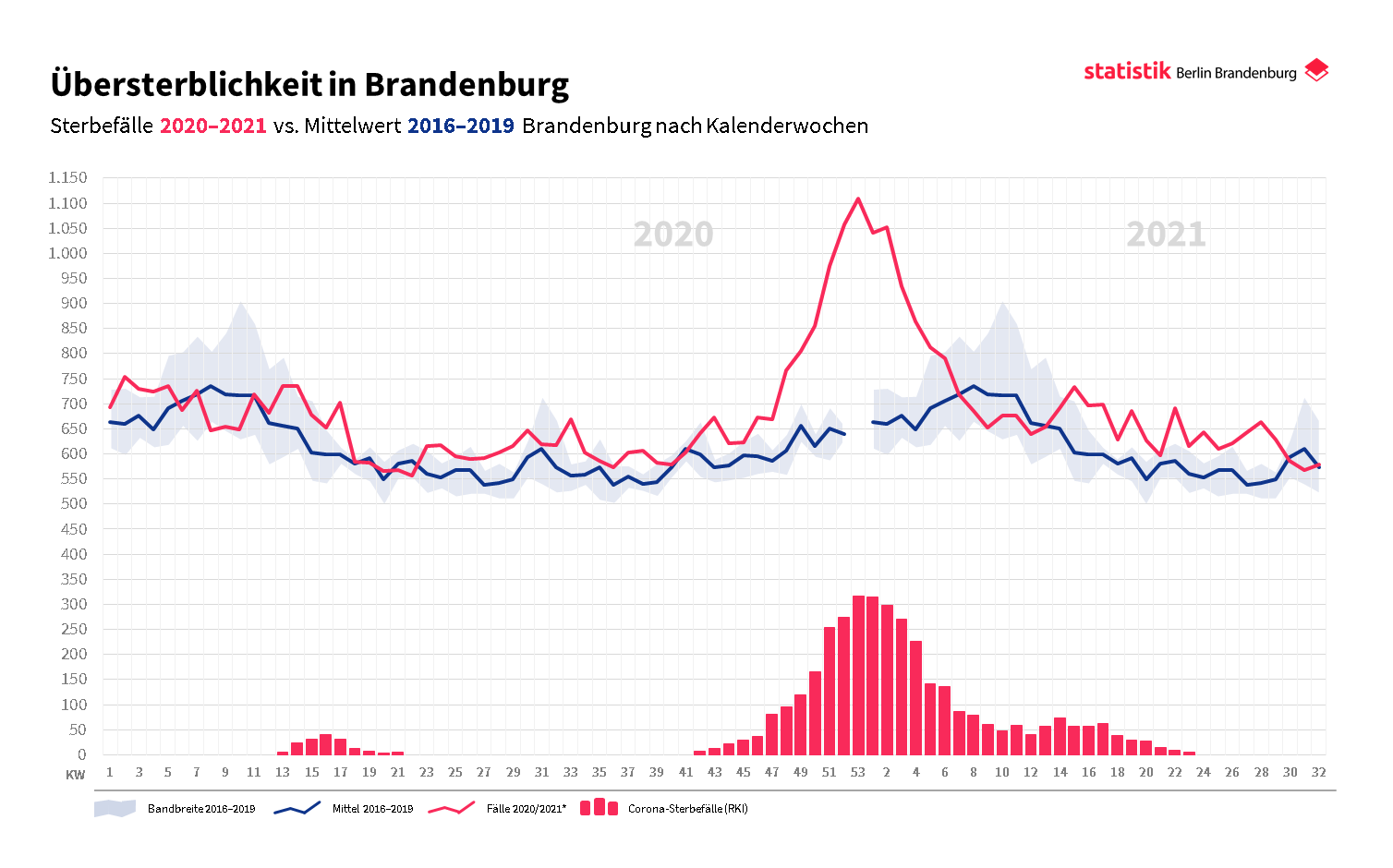 uebersterblichkeit-brandenburg.png