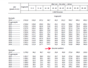 Beispieltabelle mit "darunter"